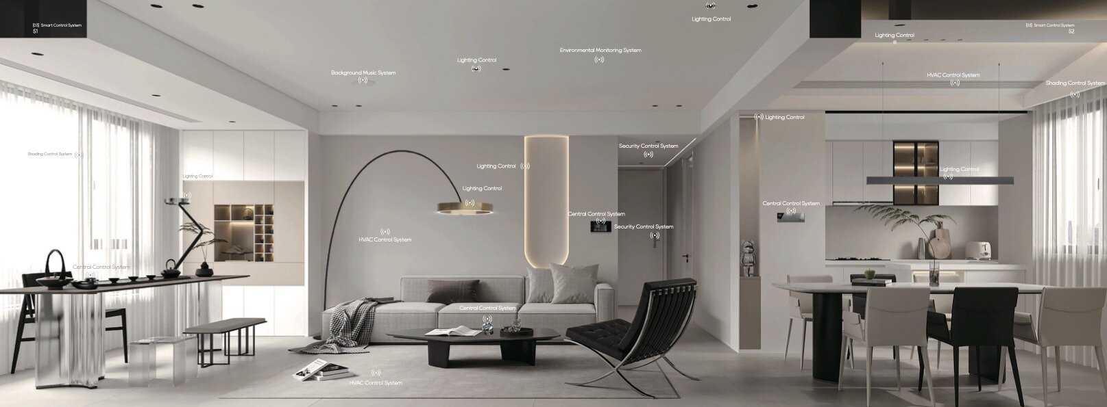 A smart-home living space labelled with lighting, HVAC, shading, security and central control systems.